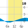 Tide chart for Chandeleaur Sound, Comfort Island, Louisiana on 2025/03/10