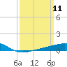 Tide chart for Chandeleaur Sound, Comfort Island, Louisiana on 2025/03/11