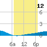 Tide chart for Chandeleaur Sound, Comfort Island, Louisiana on 2025/03/12
