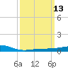 Tide chart for Chandeleaur Sound, Comfort Island, Louisiana on 2025/03/13
