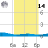 Tide chart for Chandeleaur Sound, Comfort Island, Louisiana on 2025/03/14