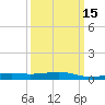 Tide chart for Chandeleaur Sound, Comfort Island, Louisiana on 2025/03/15