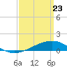 Tide chart for Chandeleaur Sound, Comfort Island, Louisiana on 2025/03/23