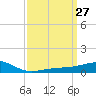 Tide chart for Chandeleaur Sound, Comfort Island, Louisiana on 2025/03/27