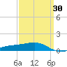 Tide chart for Chandeleaur Sound, Comfort Island, Louisiana on 2025/03/30