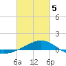 Tide chart for Chandeleaur Sound, Comfort Island, Louisiana on 2025/03/5
