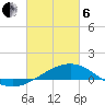 Tide chart for Chandeleaur Sound, Comfort Island, Louisiana on 2025/03/6
