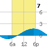 Tide chart for Chandeleaur Sound, Comfort Island, Louisiana on 2025/03/7
