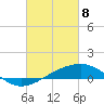 Tide chart for Chandeleaur Sound, Comfort Island, Louisiana on 2025/03/8