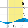 Tide chart for Chandeleaur Sound, Comfort Island, Louisiana on 2025/03/9