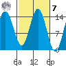 Tide chart for Composite Island, Glacier Bay, Alaska on 2023/03/7