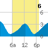 Tide chart for Conanicut Point, Conanicut Island, Rhode Island on 2022/04/6