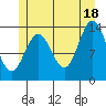 Tide chart for Anchor Point, Cook Inlet, Alaska on 2021/07/18