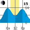 Tide chart for Anchor Point, Cook Inlet, Alaska on 2022/12/15