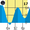 Tide chart for Anchor Point, Alaska on 2023/06/17