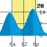 Tide chart for Anchor Point, Cook Inlet, Alaska on 2023/09/20