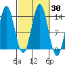 Tide chart for Anchor Point, Cook Inlet, Alaska on 2023/09/30