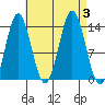 Tide chart for Anchor Point, Cook Inlet, Alaska on 2023/09/3