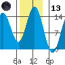 Tide chart for Anchor Point, Cook Inlet, Alaska on 2023/11/13