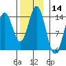 Tide chart for Anchor Point, Cook Inlet, Alaska on 2023/11/14