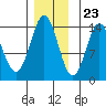 Tide chart for Anchor Point, Cook Inlet, Alaska on 2023/11/23