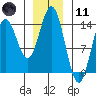 Tide chart for Anchor Point, Cook Inlet, Alaska on 2024/01/11