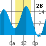 Tide chart for Anchor Point, Cook Inlet, Alaska on 2024/01/26