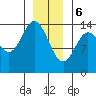 Tide chart for Anchor Point, Cook Inlet, Alaska on 2024/01/6