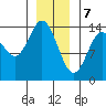 Tide chart for Anchor Point, Cook Inlet, Alaska on 2024/01/7