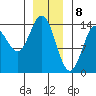 Tide chart for Anchor Point, Cook Inlet, Alaska on 2024/01/8