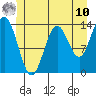 Tide chart for Anchor Point, Alaska on 2025/06/10
