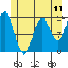 Tide chart for Anchor Point, Alaska on 2025/06/11