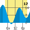 Tide chart for Anchor Point, Alaska on 2025/06/12