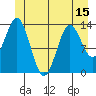Tide chart for Anchor Point, Alaska on 2025/06/15