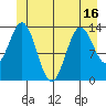 Tide chart for Anchor Point, Alaska on 2025/06/16