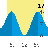 Tide chart for Anchor Point, Alaska on 2025/06/17