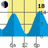 Tide chart for Anchor Point, Alaska on 2025/06/18