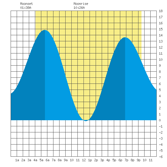 Tide chart for Anchor Point on 2025/06/01