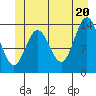 Tide chart for Anchor Point, Alaska on 2025/06/20