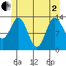 Tide chart for Anchor Point, Alaska on 2025/06/2