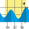 Tide chart for Anchor Point, Alaska on 2025/06/4