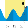 Tide chart for Anchor Point, Alaska on 2025/06/6