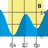 Tide chart for Anchor Point, Alaska on 2025/06/8
