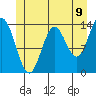 Tide chart for Anchor Point, Alaska on 2025/06/9