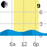 Tide chart for Conch Bar, Jupiter Sound, Florida on 2022/04/9