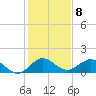 Tide chart for Conch Bar, Jupiter Sound, Florida on 2023/01/8