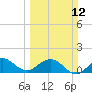 Tide chart for Conch Bar, Jupiter Sound, Florida on 2023/03/12