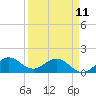 Tide chart for Conch Bar, Jupiter Sound, Florida on 2023/04/11