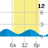 Tide chart for Conch Bar, Jupiter Sound, Florida on 2023/04/12