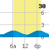 Tide chart for Conch Bar, Jupiter Sound, Florida on 2023/04/30